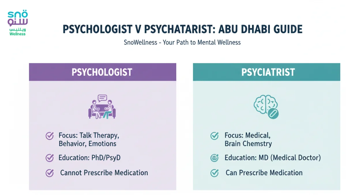 clear-comparison-of-psychologist-v-psychiatrist-in-abu-dhabi-for-informed-family-mental-health-awareness