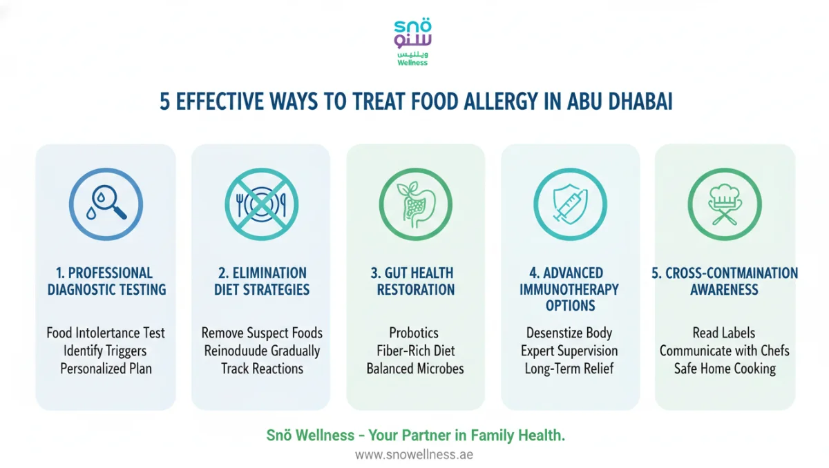 learn-5-effective-ways-to-treat-food-allergy-in-abu-dhabi-for-better-wellness