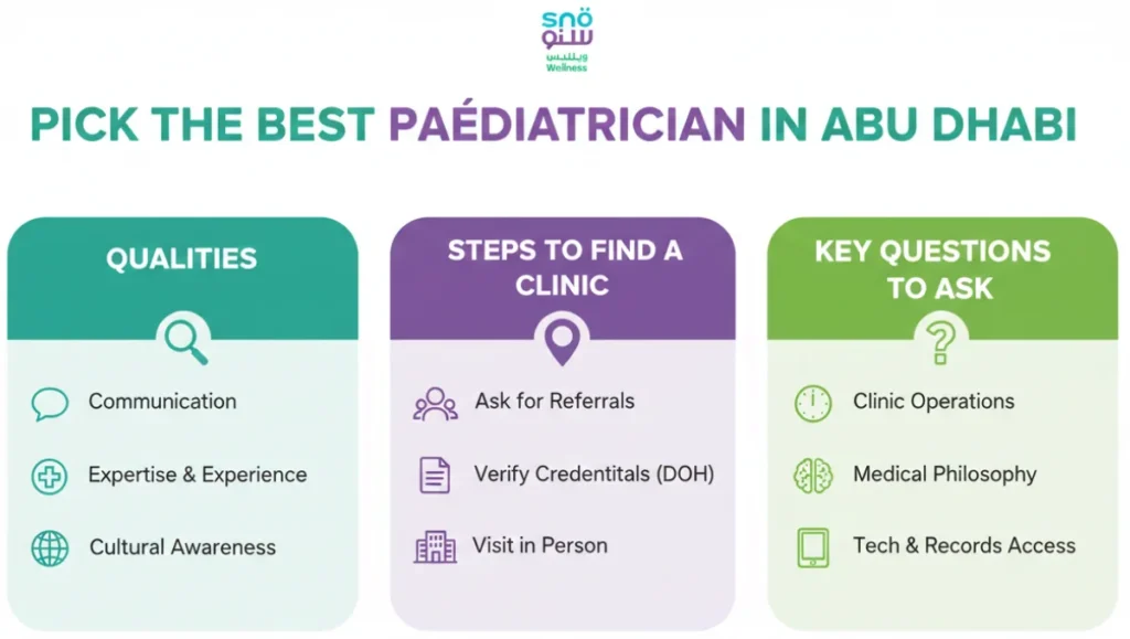 learn-how-to-pick-the-best-paediatrician-in-abu-dhabi