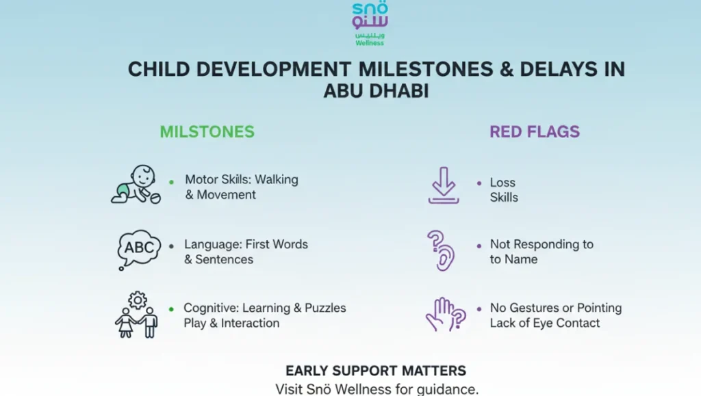 tracking-child-development-milestones-and-delays-in-abu-dhabi